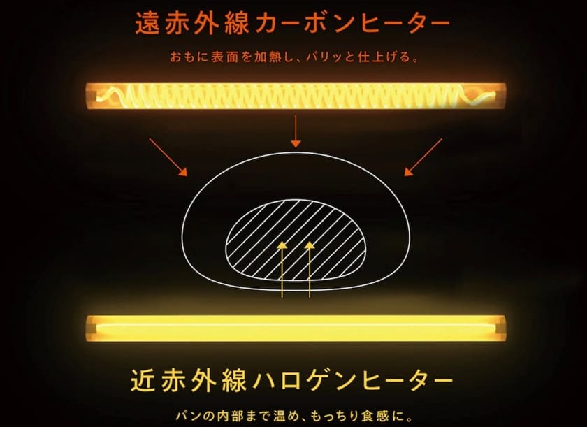 良い評価やレビューと実際の声