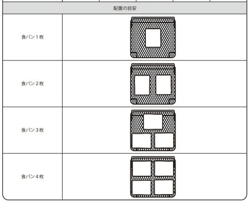 パンを置く位置