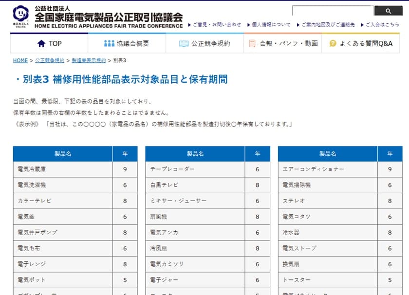 補修用性能部品の保有期間