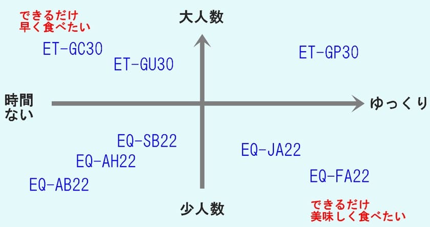 こんがり倶楽部-おすすめモデル