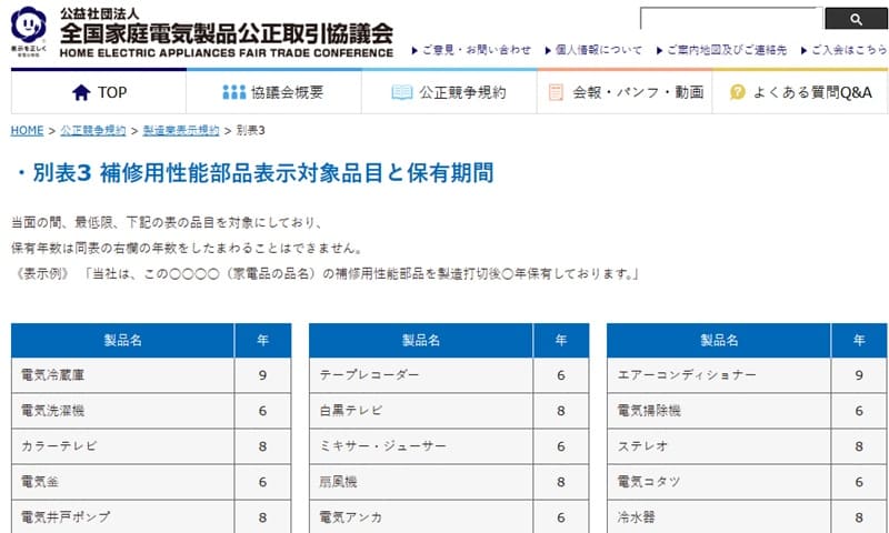 部品保有期間