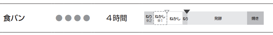 SD-MDX4-工程