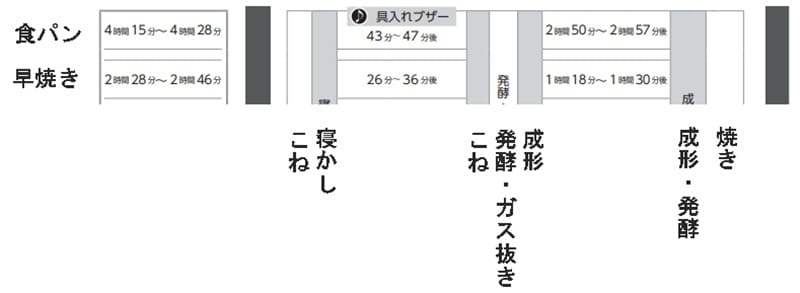 ツインバード-BM-EF38-時間配分