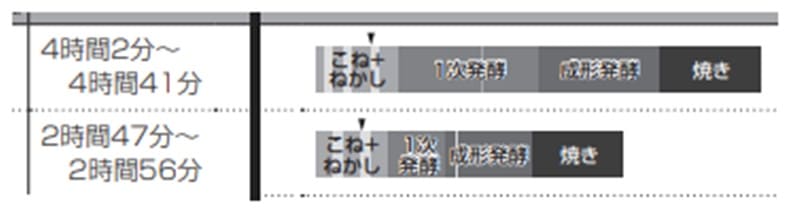 アイリスオーヤマ-IBM-020-時間配分