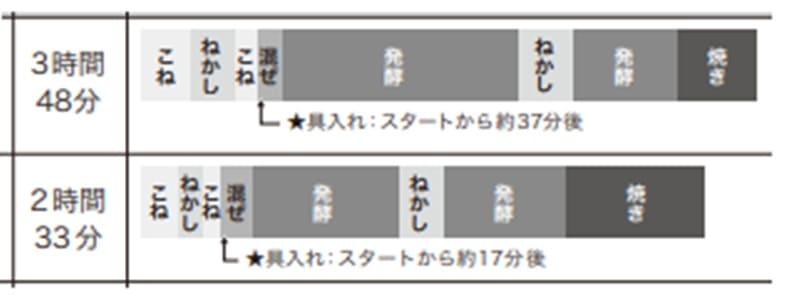 レコルト-RBK-1-時間配分