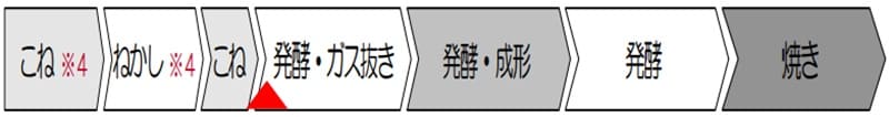 パン-工程